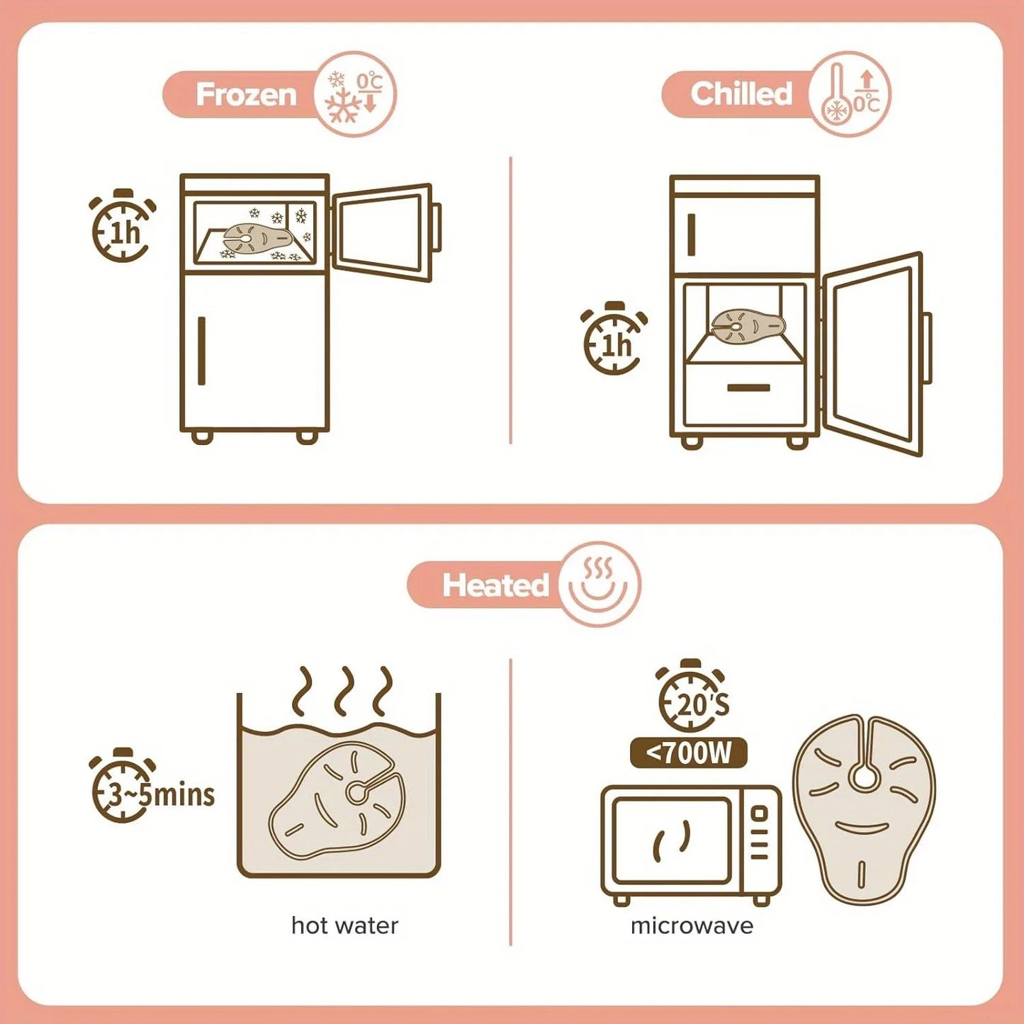 Large Hot & Cold Breast Therapy Pads